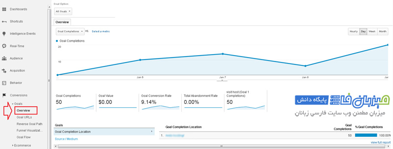 google-analytics-Conversions-1