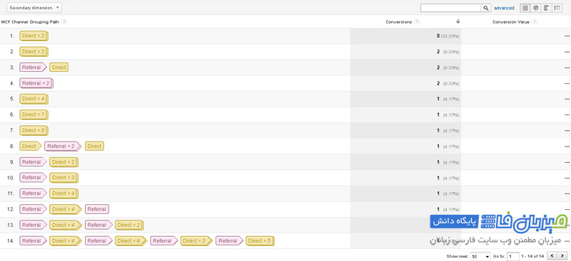 google-analytics-Conversions-11