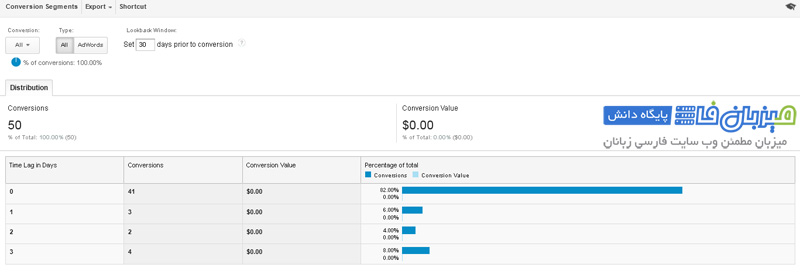 google-analytics-Conversions-12