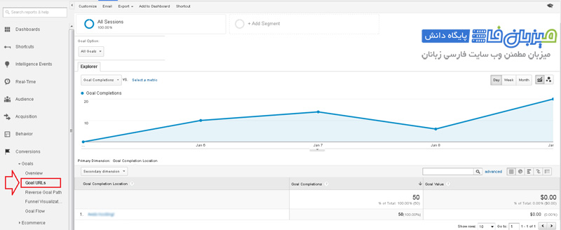 google-analytics-Conversions-2