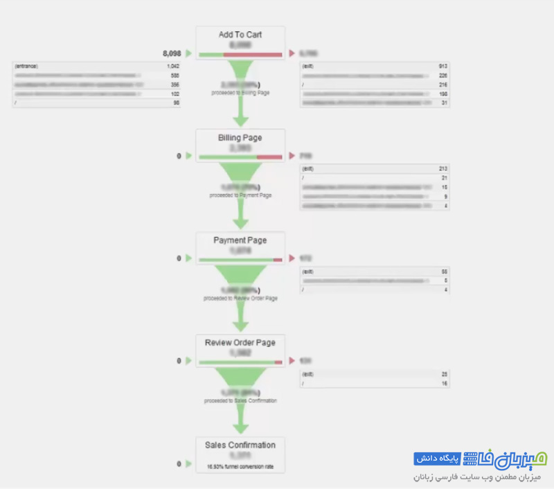 google-analytics-Conversions-4