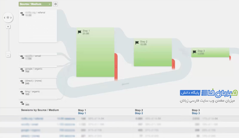 google-analytics-Conversions-5