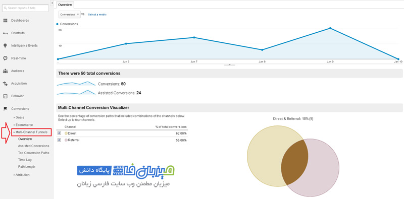 google-analytics-Conversions-6