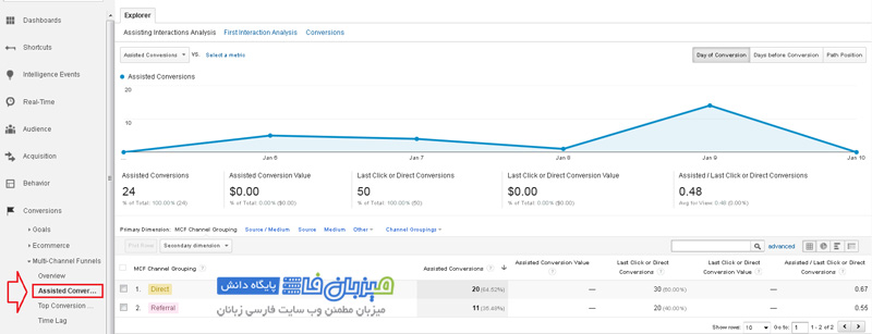 google-analytics-Conversions-7