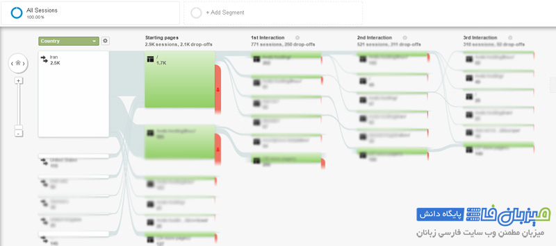 google-analytics-user-flow-2