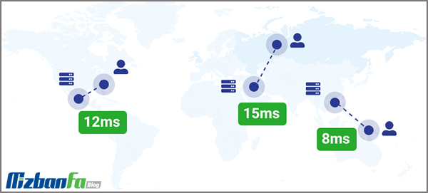 cdn چیست؟ و چه کاربردی دارد؟