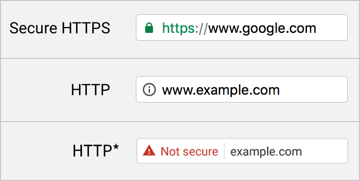 What is the effect of ssl on site SEO?   Why should we use HTTPS?