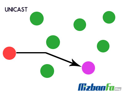 Learn how to use IPv6