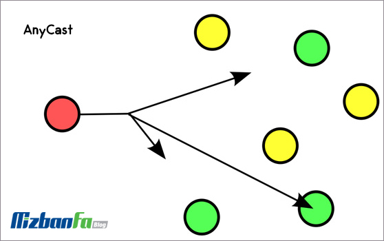 Learn how to use IPv6