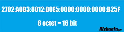 The difference between IP versions 4 and 6,