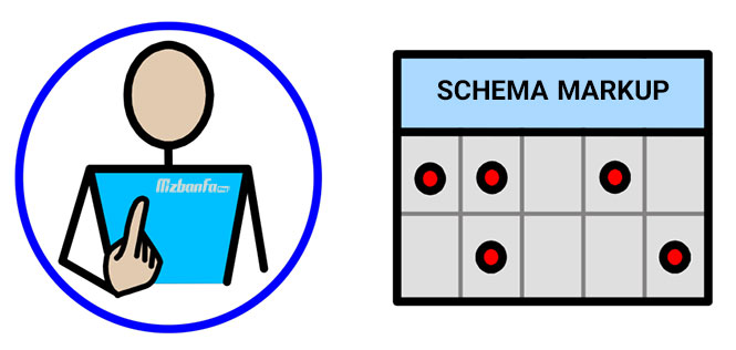 Schema Markup Language