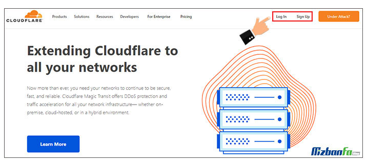 Ability to enable ssl in cloudflare