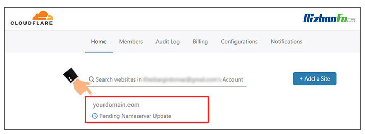 How to activate ssl in cloudflare