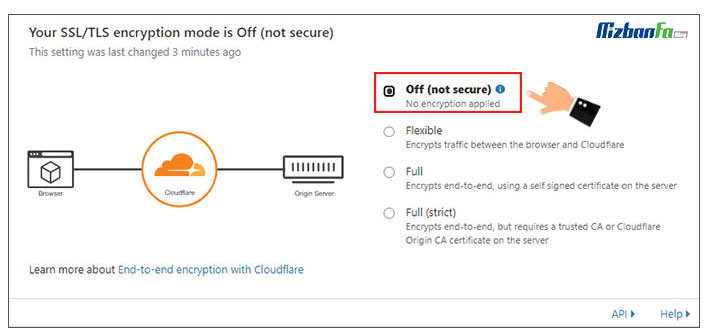 How to disable ssl in cloudflare