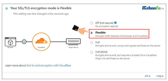 How to activate ssl in cloudflare