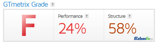 Details related to site ranking and scoring in GTMetrics