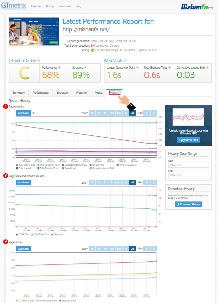 Online website analysis using analytical graphs