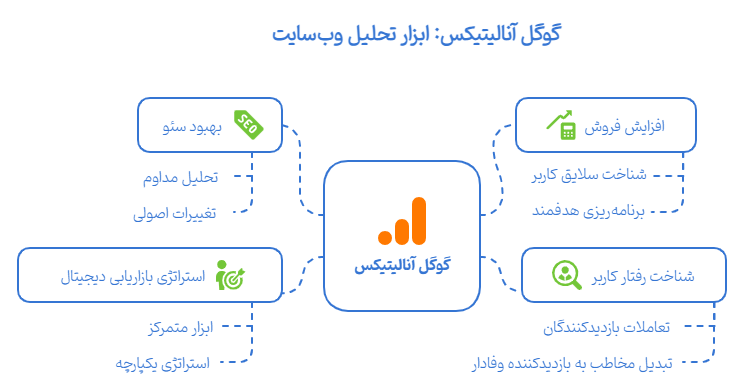 گوگل آنالیتیکس چیست