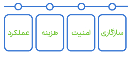 بهترین وب سرور