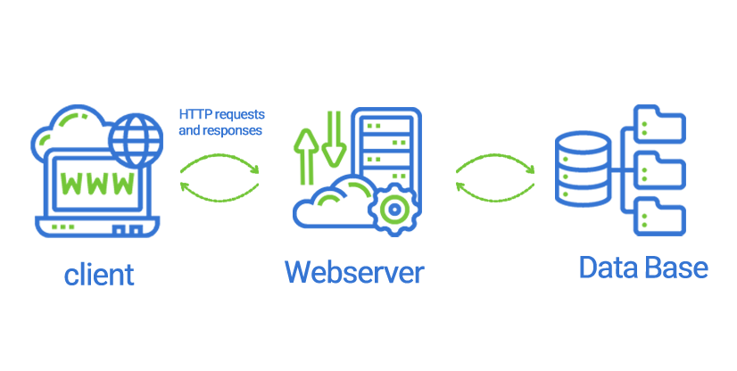 وب سرور لایت اسپید چیست