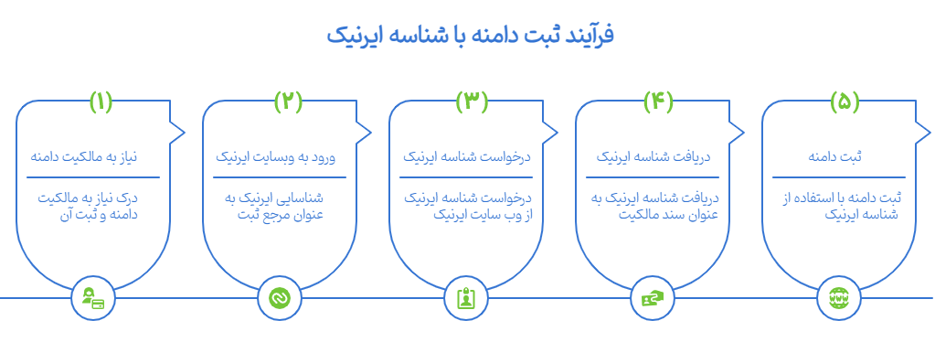 نیک هندل چیست