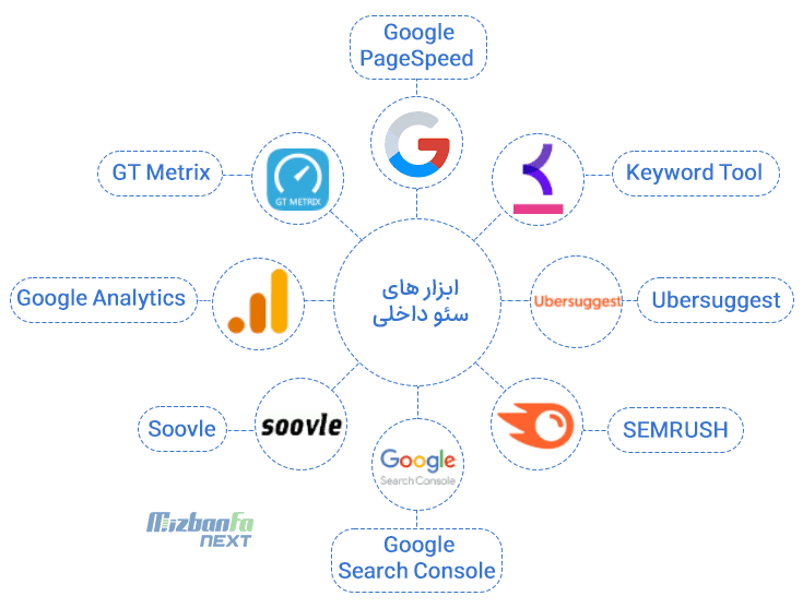 سئو داخلی سایت چیست