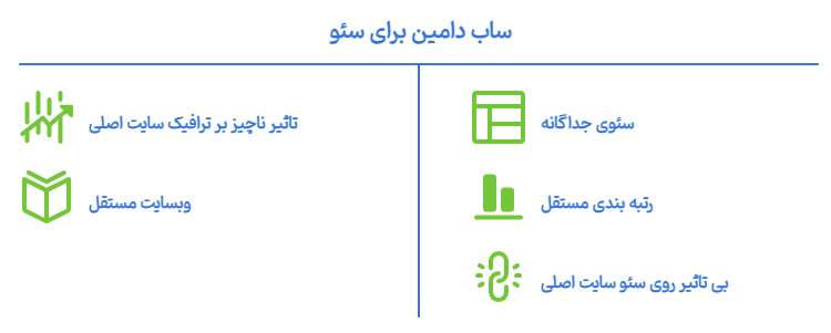 تاثیر ساب دامین بر سئو و رتبه بندی گوگل