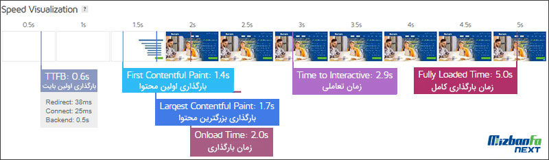 آموزش جیتی متریکس