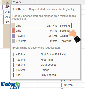 آموزش gtmetrix