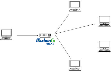 نحوه آدرس دهی Multicast در IPv6