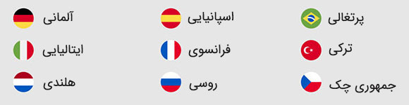 قابلیت چندزبانه شدن سایت