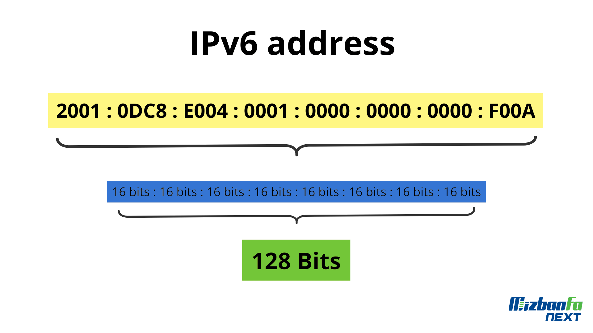 IPv6 6 Ipv4