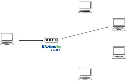 نحوه آدرس دهی Unicast در IPv6