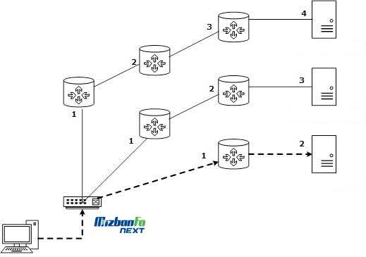 نحوه آدرس دهی Anycastدر IPv6