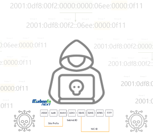 امنیت در Ipv6