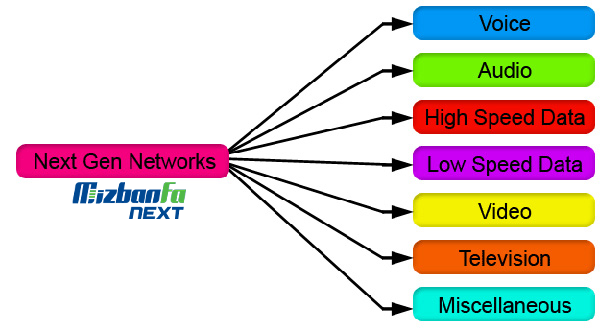 تفاوت ipv4 و ipv6