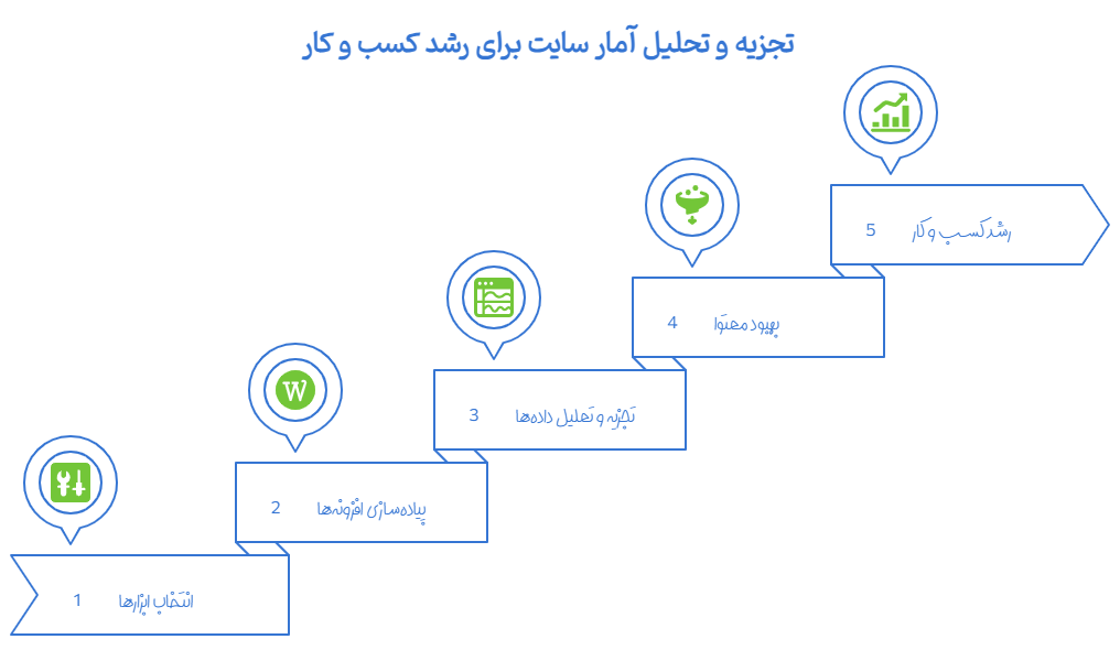آمار بازدید سایت وردپرس