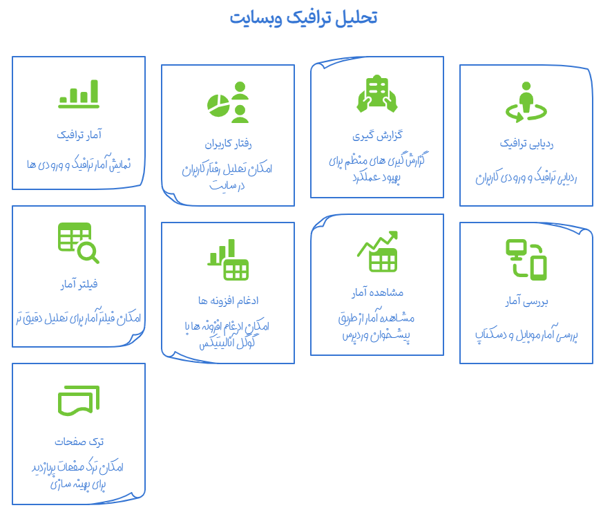 مشاهده آمار بازدید سایت در وردپرس