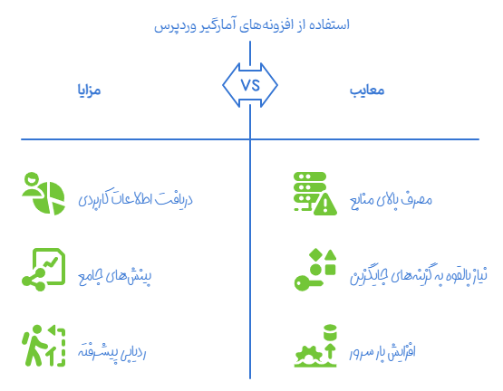 افزونه آمار بازدید سایت وردپرس