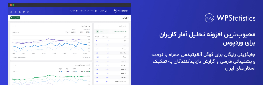 مشاهده آمار بازدید سایت در وردپرس
