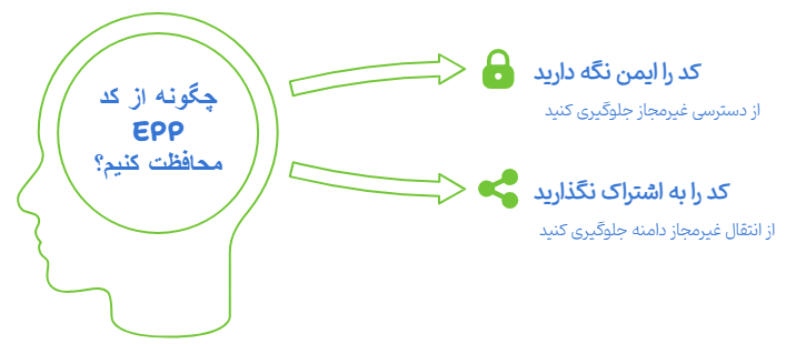 کد epp دامنه چیست؟