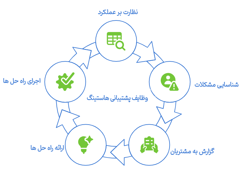 وظایف پشتیبانی هاست