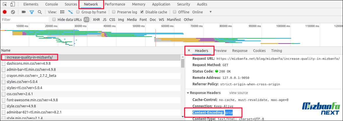 رفع خطای Enable gzip compression در GTmetrix و فعال سازی gzip