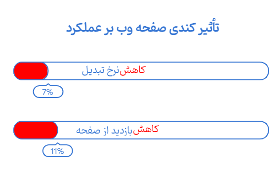 شبکه توزیع محتوا چیست