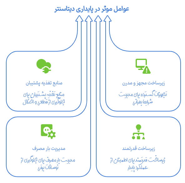 پایداری و Uptime شبکه هاست ایران یا هاست اروپا و آلمان