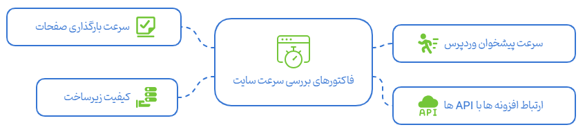 هاست ایران یا هاست خارج کدام یک برای سرعت سایت بهتر است؟