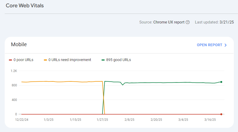 Core web vitals