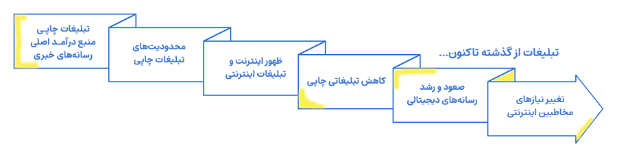 رپورتاژ چیست؟ و روی سئو سایت چه تاثیری دارد؟