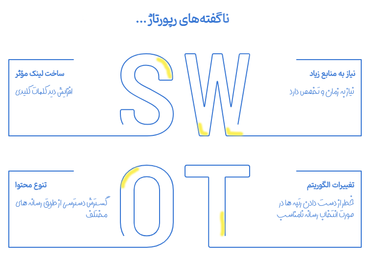 جایگاه رپورتاژ در off-page SEO