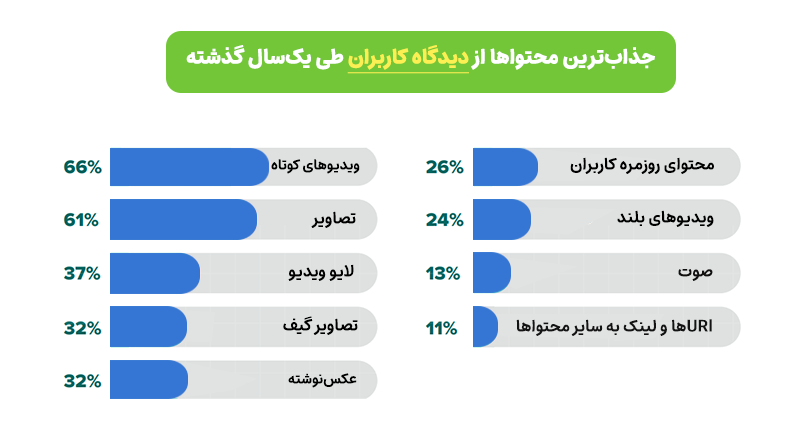 بازاریابی شبکه های اجتماعی